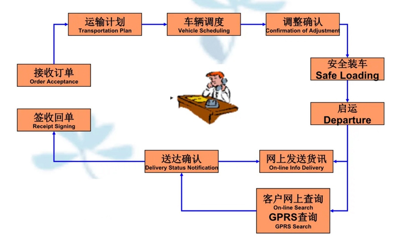 苏州工业园区到河西物流专线-苏州工业园区到河西货运公司-苏州工业园区到河西运输专线