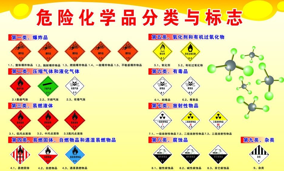 上海到河西危险品运输